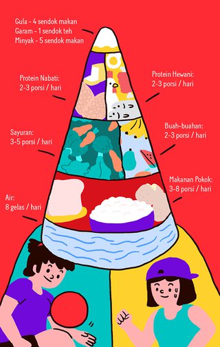 Piring Makanku? Apa Itu?