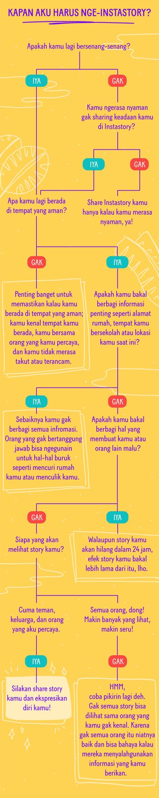 Instastory Gak Pakai Worry